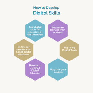 how to develop digital skills for a Teacher in 2022