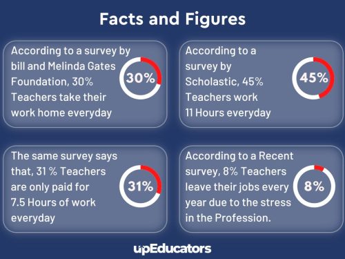 Facts and Figures