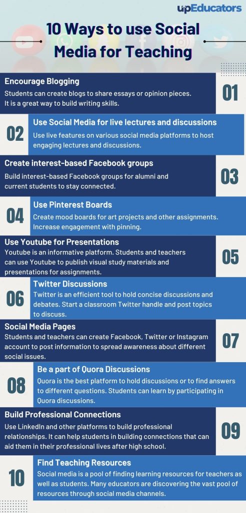 10 Ways to use social media for teaching