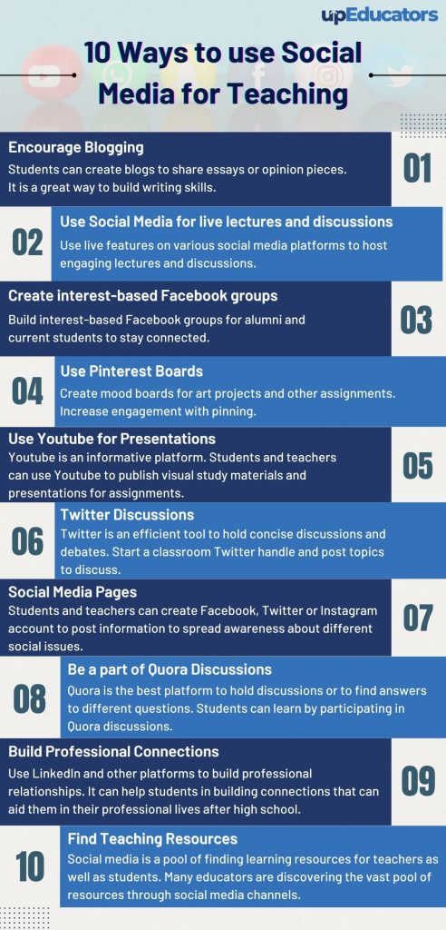 10 Ways To Use Social Media For Teaching UpEducators Helping 