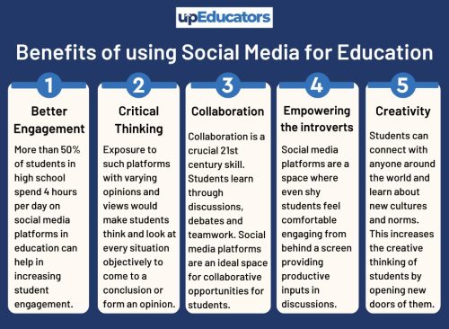 social media in education