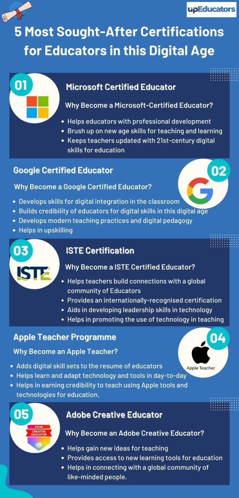 5 Most Sought-After Certifications for Educators in this Digital Age
