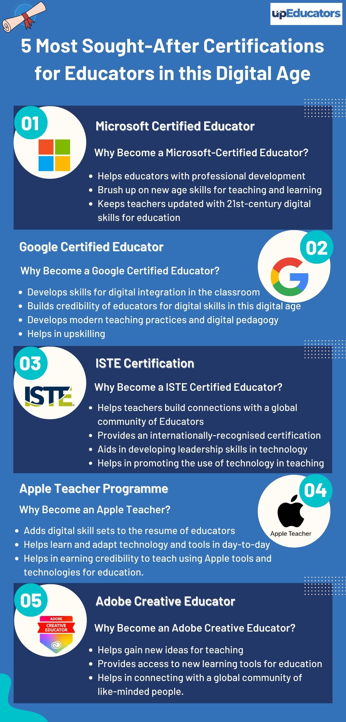 5 Most Sought After Certifications for Educators in this Digital Age