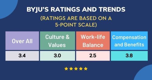 table byjus