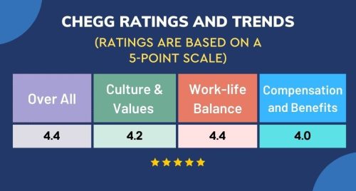 table chegg