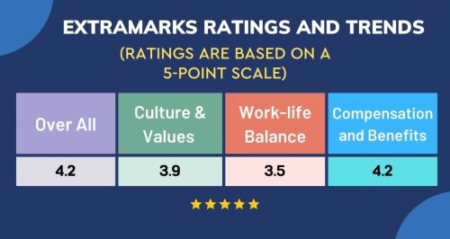 table extramarks