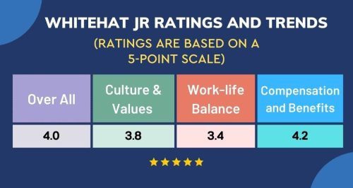 table whitehat jr