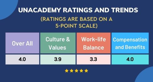 table unacademy