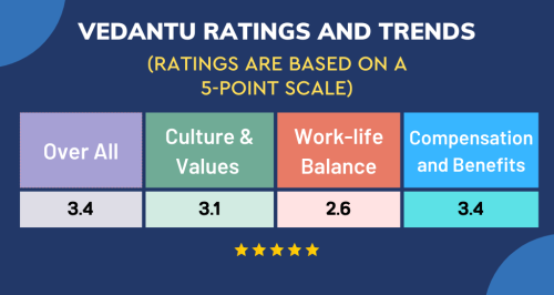 table vedantu