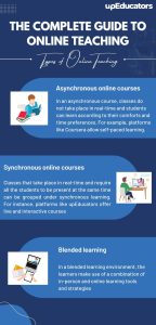 The Complete Guide To Teaching Online - UpEducators - Helping Teachers ...