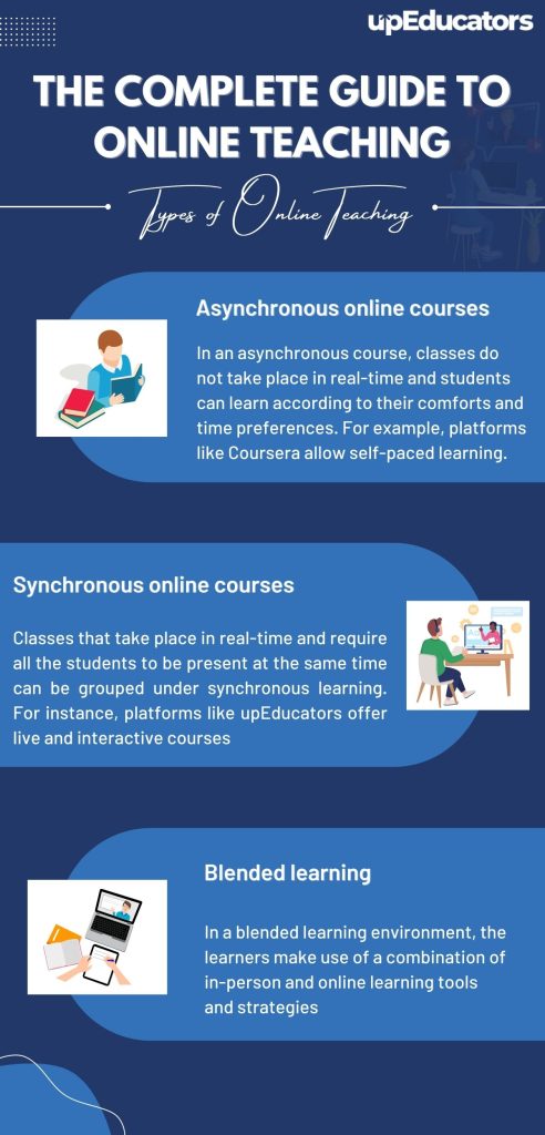 The Complete Guide to Teaching Online with Open English