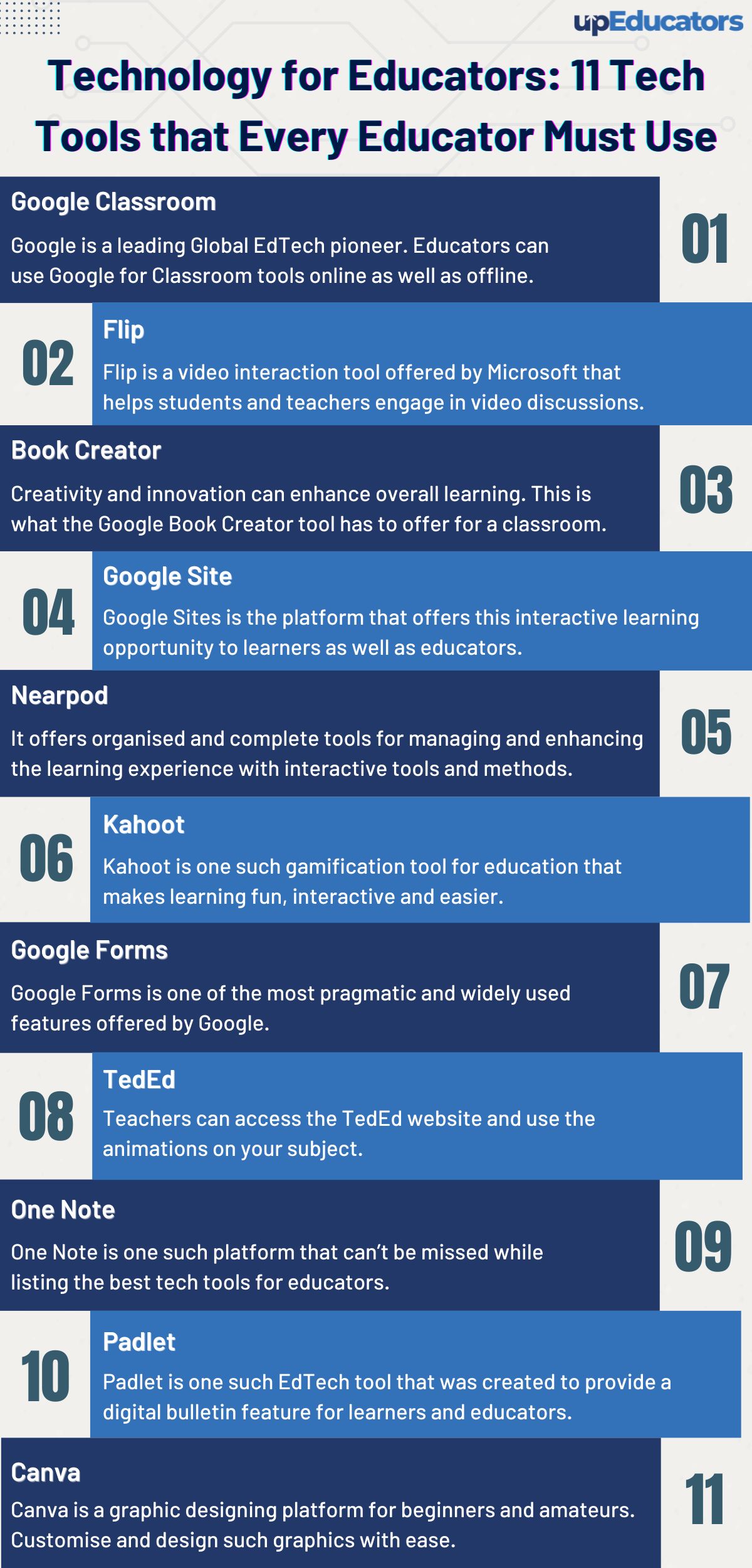 Technology For Educators: 11 Tech Tools That Every Educator Must Use ...