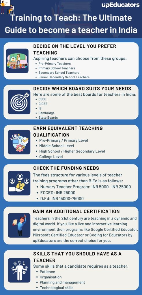 training-to-teach-the-ultimate-guide-to-become-a-teacher-in-india