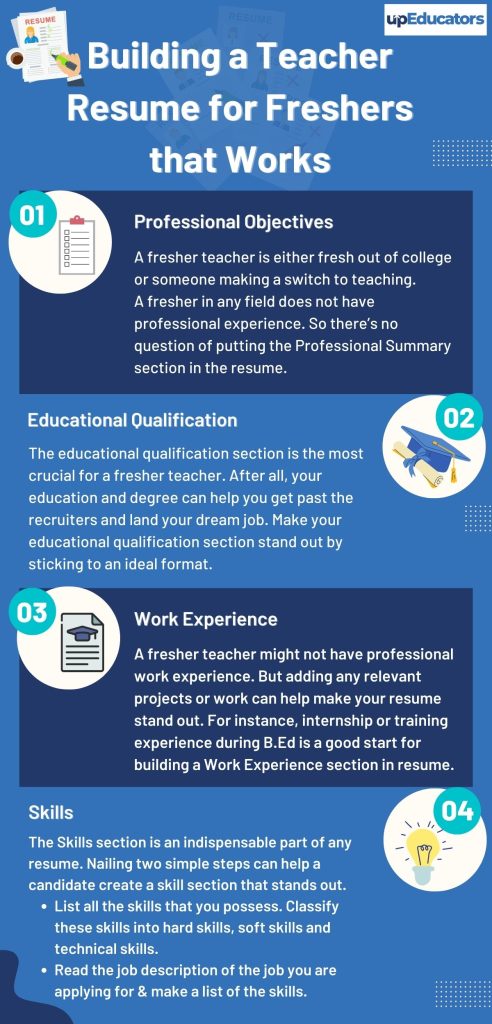 Building a Teacher Resume for Freshers that Works - upEducators - Helping  Teachers, Educators, Tutors, Tuitions and Parents in online teaching with  Technology