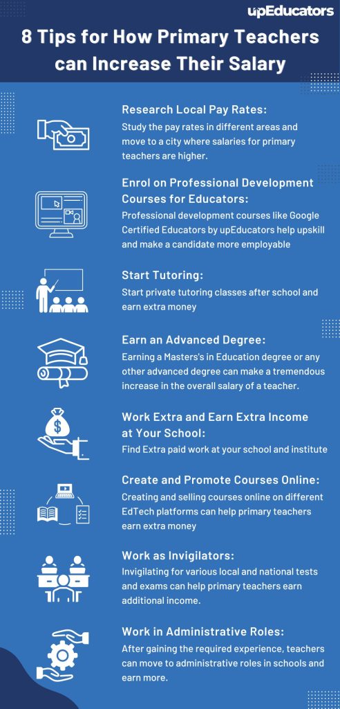 8 Tips for How Primary Teachers can Increase Their Salary (8)