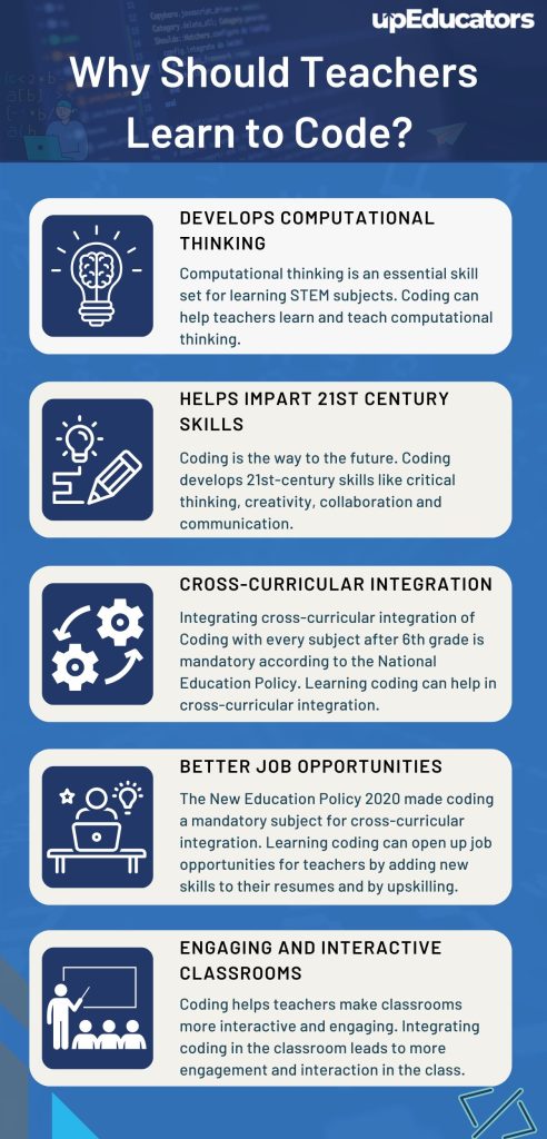 Interactive Learning Coding: Engage, Learn, Master