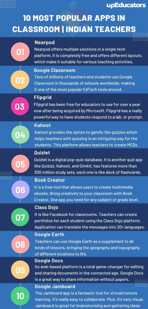 10 Most Popular Apps in Classroom Indian Teachers (1)