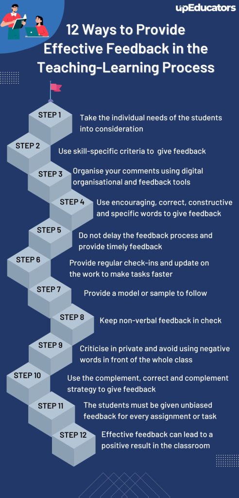 Effective Feedback Models