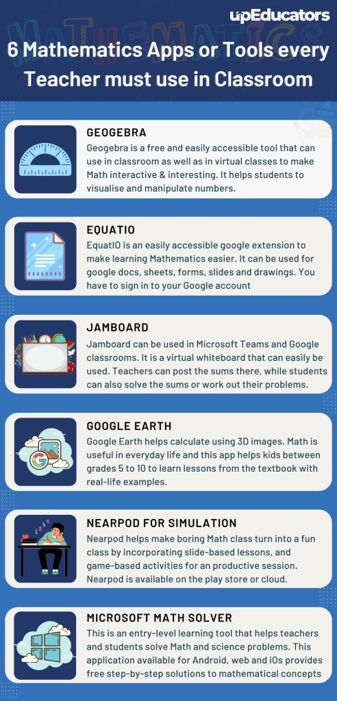 6 Mathematics Apps or Tools every teacher must use in Classroom