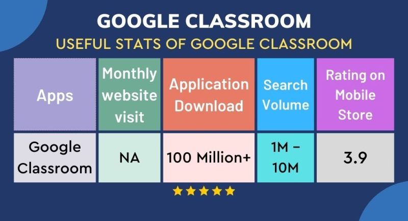 10 Most Popular Apps In Classroom | Indian Teachers - UpEducators ...