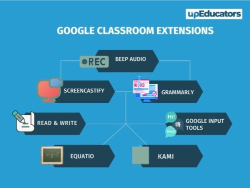 5 Helpful Google Chrome Extensions for Online Distance Learning