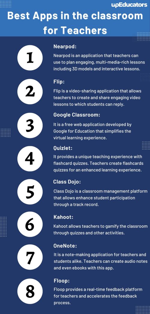 15 Best Apps Used By Teachers In The Classroom - UpEducators - Helping ...