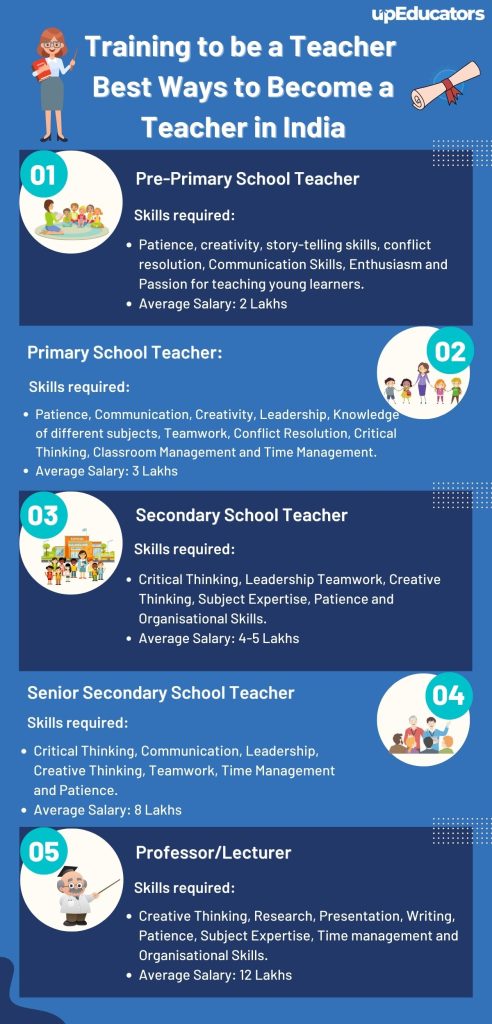 training-to-be-a-teacher-best-ways-to-become-a-teacher-in-india