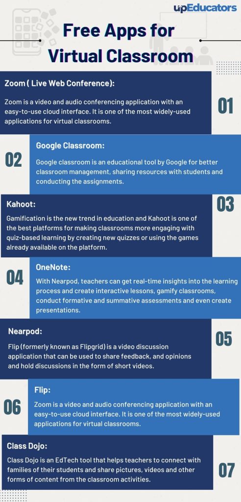 What Are the Different Types of Classroom Resources?