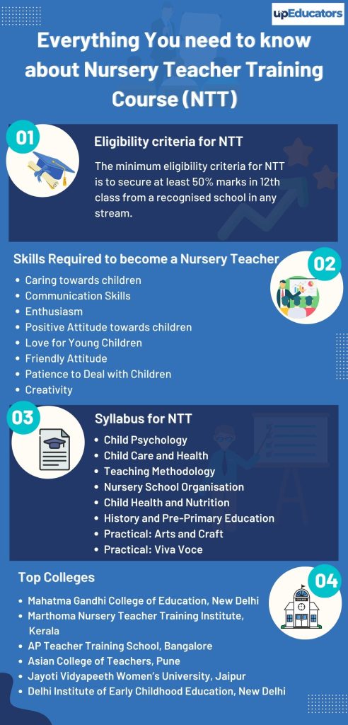 Everything You need to know about Nursery Teacher Training Course(NTT) 