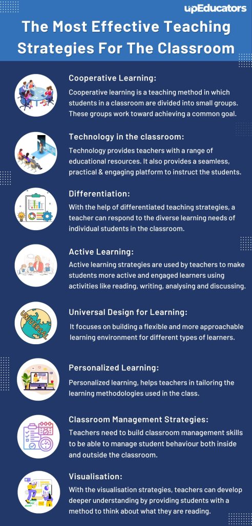 10 HIGH IMPACT TEACHING STRATEGIES!! ARE YOU USING THESE IN YOUR  CLASSROOM?? 