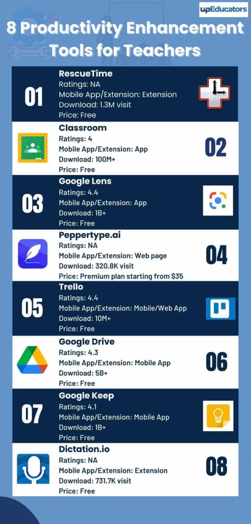 https://upeducators.com/wp-content/uploads/2022/12/8-Productivity-Enhancement-Tools-for-Teachers-1-492x1024.jpg