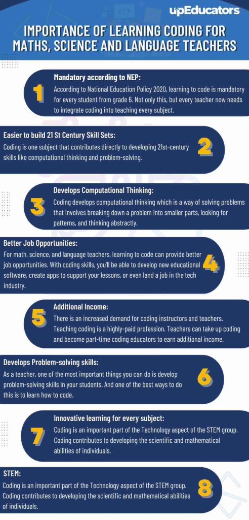 Importance of Learning Coding for Maths, Science and Language Teachers