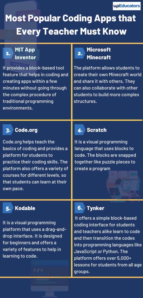 Most Popular Coding Apps that Every Teacher Must Know