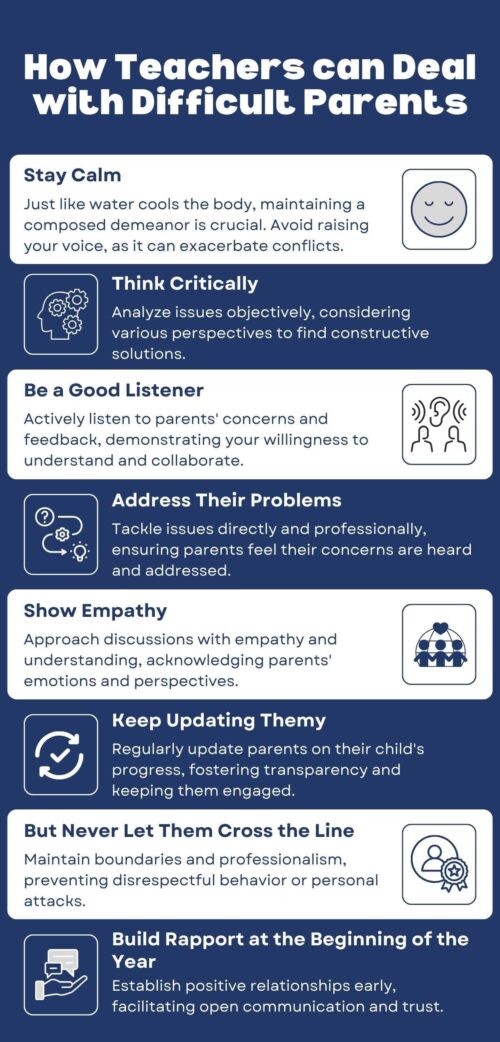 How Teachers can Deal with Difficult Parents - upEducators - Helping ...