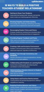 10 ways to Build a Positive Teacher-Student Relationship - upEducators ...