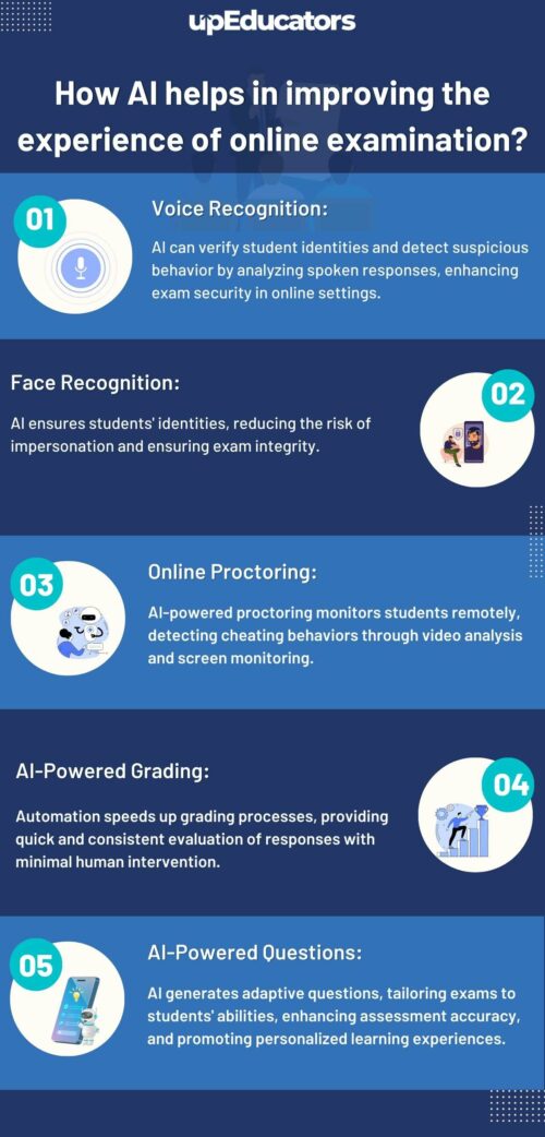 AI Proctored Exams: Enhancing Online Examination Experience ...