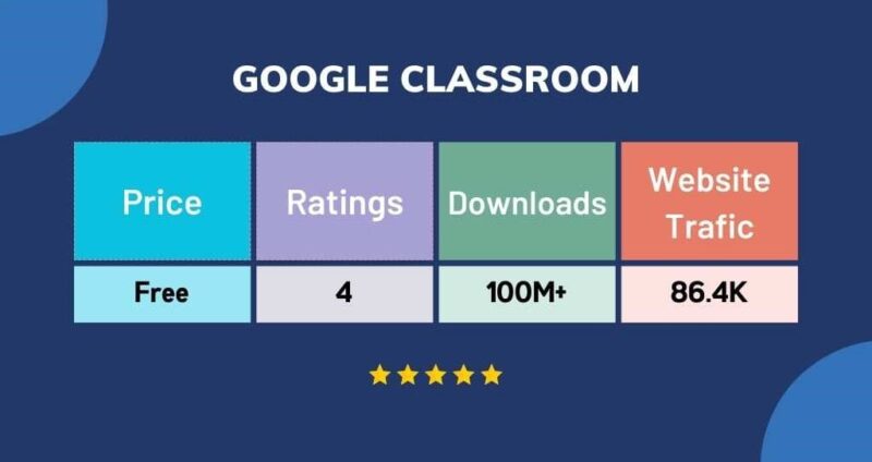 google-tools-for-teachers-to-transform-education-classroom