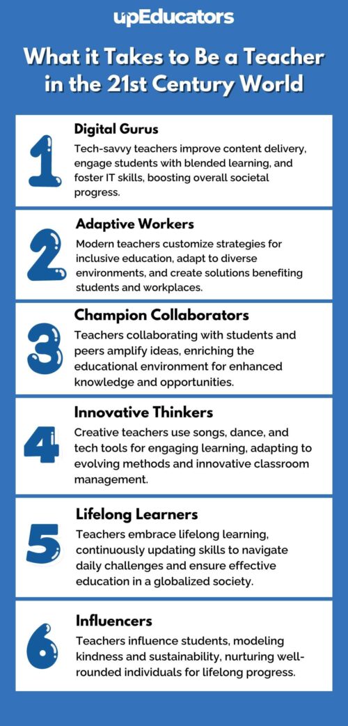 21st century skills for teachers - upEducators - Helping Teachers ...